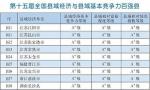 全国最新百强县名单出炉：乐清瑞安上榜