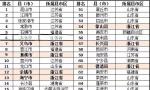 2016最新全国百强县名单出炉 瑞安乐清上榜