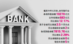 温州银行业2016上半年成绩单出炉 增速全省第二