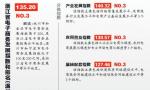 浙江发布全国首个省级电商指数 温州位列全省第三