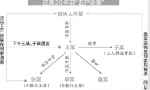 男子20年前连杀5人 将尸体藏居民楼内长达6年(图)