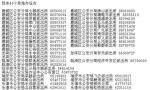 温州异地办身份证点增至49个 11个省市居民均可受理