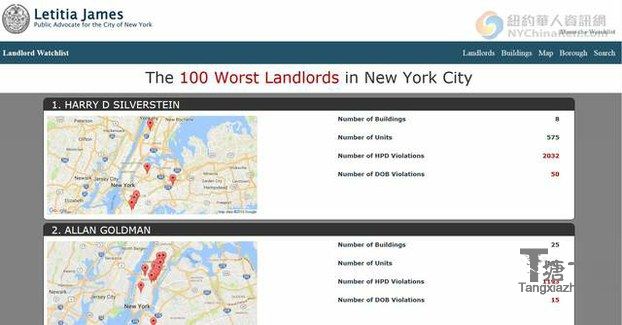 纽约公布百名最差房东,多位华人上榜(网页照)