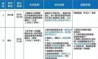 最新最全中国资金出境法规及方法(组图)